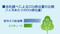 ВׂɂCO2roʂ̔ri1CO2roʁj