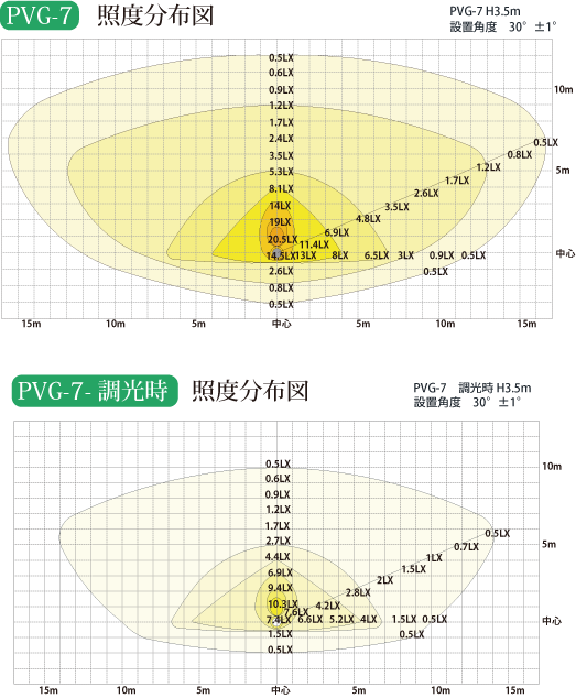 PVG-7照度マップ