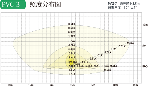 PVG-3照度マップ