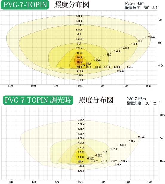 PVG-Topin-7照度マップ