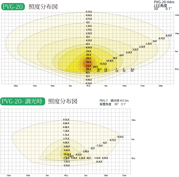 PVG-7照度マップ