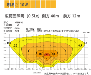 ATEN-V2照度マップ