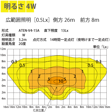 ATEN-V4-15A照度マップ