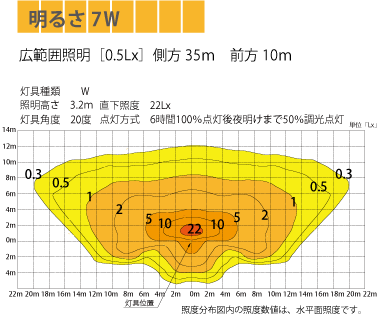 ATEN-V4-25A照度マップ
