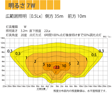 ATEN-V4照度マップ