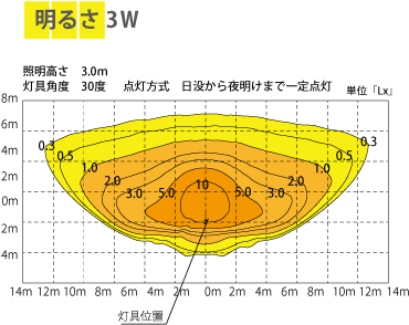 ATEN-V3-Li10照度マップ