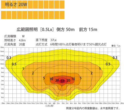 ATEN-20照度マップ