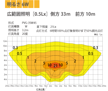 PVG-3SW45照度マップ