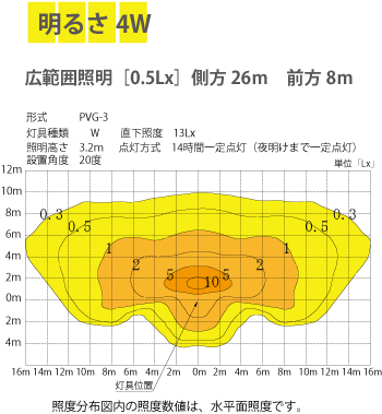 PVG-3照度マップ